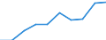 Statistische Systematik der Wirtschaftszweige in der Europäischen Gemeinschaft (NACE Rev. 1.1): Insgesamt - alle NACE-Wirtschaftszweige / Maßeinheit: Tausend Personen / Internationale Standardklassifikation des Bildungswesens (ISCED 1997): Alle Stufen der ISCED 1997 / Geopolitische Meldeeinheit: Voreia Elláda