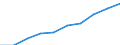 Statistische Systematik der Wirtschaftszweige in der Europäischen Gemeinschaft (NACE Rev. 1.1): Insgesamt - alle NACE-Wirtschaftszweige / Maßeinheit: Tausend Personen / Internationale Standardklassifikation des Bildungswesens (ISCED 1997): Alle Stufen der ISCED 1997 / Geopolitische Meldeeinheit: Noroeste