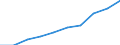 Statistische Systematik der Wirtschaftszweige in der Europäischen Gemeinschaft (NACE Rev. 1.1): Insgesamt - alle NACE-Wirtschaftszweige / Maßeinheit: Tausend Personen / Internationale Standardklassifikation des Bildungswesens (ISCED 1997): Alle Stufen der ISCED 1997 / Geopolitische Meldeeinheit: Centro (ES)