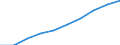 Statistische Systematik der Wirtschaftszweige in der Europäischen Gemeinschaft (NACE Rev. 1.1): Insgesamt - alle NACE-Wirtschaftszweige / Maßeinheit: Tausend Personen / Internationale Standardklassifikation des Bildungswesens (ISCED 1997): Alle Stufen der ISCED 1997 / Geopolitische Meldeeinheit: Este