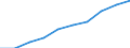 Statistische Systematik der Wirtschaftszweige in der Europäischen Gemeinschaft (NACE Rev. 1.1): Insgesamt - alle NACE-Wirtschaftszweige / Maßeinheit: Tausend Personen / Internationale Standardklassifikation des Bildungswesens (ISCED 1997): Alle Stufen der ISCED 1997 / Geopolitische Meldeeinheit: Sur