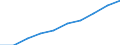 Statistische Systematik der Wirtschaftszweige in der Europäischen Gemeinschaft (NACE Rev. 1.1): Insgesamt - alle NACE-Wirtschaftszweige / Maßeinheit: Tausend Personen / Internationale Standardklassifikation des Bildungswesens (ISCED 1997): Alle Stufen der ISCED 1997 / Geopolitische Meldeeinheit: Canarias
