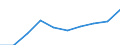 Statistische Systematik der Wirtschaftszweige in der Europäischen Gemeinschaft (NACE Rev. 1.1): Insgesamt - alle NACE-Wirtschaftszweige / Maßeinheit: Tausend Personen / Internationale Standardklassifikation des Bildungswesens (ISCED 1997): Alle Stufen der ISCED 1997 / Geopolitische Meldeeinheit: Ile de France