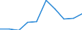 Statistische Systematik der Wirtschaftszweige in der Europäischen Gemeinschaft (NACE Rev. 1.1): Insgesamt - alle NACE-Wirtschaftszweige / Maßeinheit: Tausend Personen / Internationale Standardklassifikation des Bildungswesens (ISCED 1997): Alle Stufen der ISCED 1997 / Geopolitische Meldeeinheit: Bourgogne-Franche-Comté