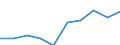 Statistische Systematik der Wirtschaftszweige in der Europäischen Gemeinschaft (NACE Rev. 1.1): Insgesamt - alle NACE-Wirtschaftszweige / Maßeinheit: Tausend Personen / Internationale Standardklassifikation des Bildungswesens (ISCED 1997): Alle Stufen der ISCED 1997 / Geopolitische Meldeeinheit: Normandie
