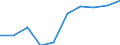Statistische Systematik der Wirtschaftszweige in der Europäischen Gemeinschaft (NACE Rev. 1.1): Insgesamt - alle NACE-Wirtschaftszweige / Maßeinheit: Tausend Personen / Internationale Standardklassifikation des Bildungswesens (ISCED 1997): Alle Stufen der ISCED 1997 / Geopolitische Meldeeinheit: Pays de la Loire