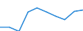 Statistische Systematik der Wirtschaftszweige in der Europäischen Gemeinschaft (NACE Rev. 1.1): Insgesamt - alle NACE-Wirtschaftszweige / Maßeinheit: Tausend Personen / Internationale Standardklassifikation des Bildungswesens (ISCED 1997): Alle Stufen der ISCED 1997 / Geopolitische Meldeeinheit: Bretagne