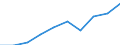 Statistische Systematik der Wirtschaftszweige in der Europäischen Gemeinschaft (NACE Rev. 1.1): Insgesamt - alle NACE-Wirtschaftszweige / Maßeinheit: Tausend Personen / Internationale Standardklassifikation des Bildungswesens (ISCED 1997): Alle Stufen der ISCED 1997 / Geopolitische Meldeeinheit: Nouvelle-Aquitaine
