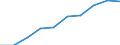 Statistische Systematik der Wirtschaftszweige in der Europäischen Gemeinschaft (NACE Rev. 1.1): Insgesamt - alle NACE-Wirtschaftszweige / Maßeinheit: Tausend Personen / Internationale Standardklassifikation des Bildungswesens (ISCED 1997): Alle Stufen der ISCED 1997 / Geopolitische Meldeeinheit: Auvergne-Rhône-Alpes