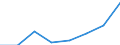 Statistische Systematik der Wirtschaftszweige in der Europäischen Gemeinschaft (NACE Rev. 1.1): Insgesamt - alle NACE-Wirtschaftszweige / Maßeinheit: Tausend Personen / Internationale Standardklassifikation des Bildungswesens (ISCED 1997): Alle Stufen der ISCED 1997 / Geopolitische Meldeeinheit: RUP FR — Régions Ultrapériphériques Françaises