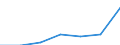 Statistische Systematik der Wirtschaftszweige in der Europäischen Gemeinschaft (NACE Rev. 1.1): Insgesamt - alle NACE-Wirtschaftszweige / Maßeinheit: Tausend Personen / Internationale Standardklassifikation des Bildungswesens (ISCED 1997): Alle Stufen der ISCED 1997 / Geopolitische Meldeeinheit: Kroatien