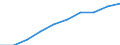 Statistische Systematik der Wirtschaftszweige in der Europäischen Gemeinschaft (NACE Rev. 1.1): Insgesamt - alle NACE-Wirtschaftszweige / Maßeinheit: Tausend Personen / Internationale Standardklassifikation des Bildungswesens (ISCED 1997): Alle Stufen der ISCED 1997 / Geopolitische Meldeeinheit: Italien