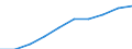 Statistische Systematik der Wirtschaftszweige in der Europäischen Gemeinschaft (NACE Rev. 1.1): Insgesamt - alle NACE-Wirtschaftszweige / Maßeinheit: Tausend Personen / Internationale Standardklassifikation des Bildungswesens (ISCED 1997): Alle Stufen der ISCED 1997 / Geopolitische Meldeeinheit: Nord-Ovest
