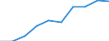 Statistische Systematik der Wirtschaftszweige in der Europäischen Gemeinschaft (NACE Rev. 1.1): Insgesamt - alle NACE-Wirtschaftszweige / Maßeinheit: Tausend Personen / Internationale Standardklassifikation des Bildungswesens (ISCED 1997): Alle Stufen der ISCED 1997 / Geopolitische Meldeeinheit: Isole
