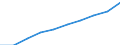 Statistische Systematik der Wirtschaftszweige in der Europäischen Gemeinschaft (NACE Rev. 1.1): Insgesamt - alle NACE-Wirtschaftszweige / Maßeinheit: Tausend Personen / Internationale Standardklassifikation des Bildungswesens (ISCED 1997): Alle Stufen der ISCED 1997 / Geopolitische Meldeeinheit: Kýpros
