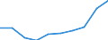 Statistische Systematik der Wirtschaftszweige in der Europäischen Gemeinschaft (NACE Rev. 1.1): Insgesamt - alle NACE-Wirtschaftszweige / Maßeinheit: Tausend Personen / Internationale Standardklassifikation des Bildungswesens (ISCED 1997): Alle Stufen der ISCED 1997 / Geopolitische Meldeeinheit: Latvija