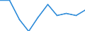 Statistische Systematik der Wirtschaftszweige in der Europäischen Gemeinschaft (NACE Rev. 1.1): Insgesamt - alle NACE-Wirtschaftszweige / Maßeinheit: Tausend Personen / Internationale Standardklassifikation des Bildungswesens (ISCED 1997): Alle Stufen der ISCED 1997 / Geopolitische Meldeeinheit: Lietuva