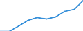 Statistische Systematik der Wirtschaftszweige in der Europäischen Gemeinschaft (NACE Rev. 1.1): Insgesamt - alle NACE-Wirtschaftszweige / Maßeinheit: Tausend Personen / Internationale Standardklassifikation des Bildungswesens (ISCED 1997): Alle Stufen der ISCED 1997 / Geopolitische Meldeeinheit: Luxemburg