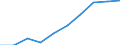 Statistische Systematik der Wirtschaftszweige in der Europäischen Gemeinschaft (NACE Rev. 1.1): Insgesamt - alle NACE-Wirtschaftszweige / Maßeinheit: Tausend Personen / Internationale Standardklassifikation des Bildungswesens (ISCED 1997): Alle Stufen der ISCED 1997 / Geopolitische Meldeeinheit: Közép-Magyarország