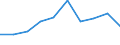 Statistische Systematik der Wirtschaftszweige in der Europäischen Gemeinschaft (NACE Rev. 1.1): Insgesamt - alle NACE-Wirtschaftszweige / Maßeinheit: Tausend Personen / Internationale Standardklassifikation des Bildungswesens (ISCED 1997): Alle Stufen der ISCED 1997 / Geopolitische Meldeeinheit: Dunántúl