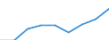 Statistische Systematik der Wirtschaftszweige in der Europäischen Gemeinschaft (NACE Rev. 1.1): Insgesamt - alle NACE-Wirtschaftszweige / Maßeinheit: Tausend Personen / Internationale Standardklassifikation des Bildungswesens (ISCED 1997): Alle Stufen der ISCED 1997 / Geopolitische Meldeeinheit: Malta