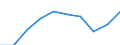 Statistische Systematik der Wirtschaftszweige in der Europäischen Gemeinschaft (NACE Rev. 1.1): Insgesamt - alle NACE-Wirtschaftszweige / Maßeinheit: Tausend Personen / Internationale Standardklassifikation des Bildungswesens (ISCED 1997): Alle Stufen der ISCED 1997 / Geopolitische Meldeeinheit: Niederlande