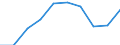 Statistische Systematik der Wirtschaftszweige in der Europäischen Gemeinschaft (NACE Rev. 1.1): Insgesamt - alle NACE-Wirtschaftszweige / Maßeinheit: Tausend Personen / Internationale Standardklassifikation des Bildungswesens (ISCED 1997): Alle Stufen der ISCED 1997 / Geopolitische Meldeeinheit: Noord-Nederland