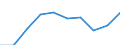 Statistische Systematik der Wirtschaftszweige in der Europäischen Gemeinschaft (NACE Rev. 1.1): Insgesamt - alle NACE-Wirtschaftszweige / Maßeinheit: Tausend Personen / Internationale Standardklassifikation des Bildungswesens (ISCED 1997): Alle Stufen der ISCED 1997 / Geopolitische Meldeeinheit: West-Nederland