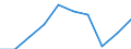 Statistische Systematik der Wirtschaftszweige in der Europäischen Gemeinschaft (NACE Rev. 1.1): Insgesamt - alle NACE-Wirtschaftszweige / Maßeinheit: Tausend Personen / Internationale Standardklassifikation des Bildungswesens (ISCED 1997): Alle Stufen der ISCED 1997 / Geopolitische Meldeeinheit: Zuid-Nederland