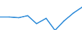 Statistische Systematik der Wirtschaftszweige in der Europäischen Gemeinschaft (NACE Rev. 1.1): Insgesamt - alle NACE-Wirtschaftszweige / Maßeinheit: Tausend Personen / Internationale Standardklassifikation des Bildungswesens (ISCED 1997): Alle Stufen der ISCED 1997 / Geopolitische Meldeeinheit: Ostösterreich