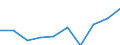 Statistische Systematik der Wirtschaftszweige in der Europäischen Gemeinschaft (NACE Rev. 1.1): Insgesamt - alle NACE-Wirtschaftszweige / Maßeinheit: Tausend Personen / Internationale Standardklassifikation des Bildungswesens (ISCED 1997): Alle Stufen der ISCED 1997 / Geopolitische Meldeeinheit: Südösterreich
