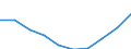 Statistische Systematik der Wirtschaftszweige in der Europäischen Gemeinschaft (NACE Rev. 1.1): Insgesamt - alle NACE-Wirtschaftszweige / Maßeinheit: Tausend Personen / Internationale Standardklassifikation des Bildungswesens (ISCED 1997): Alle Stufen der ISCED 1997 / Geopolitische Meldeeinheit: Polen