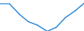 Statistische Systematik der Wirtschaftszweige in der Europäischen Gemeinschaft (NACE Rev. 1.1): Insgesamt - alle NACE-Wirtschaftszweige / Maßeinheit: Tausend Personen / Internationale Standardklassifikation des Bildungswesens (ISCED 1997): Alle Stufen der ISCED 1997 / Geopolitische Meldeeinheit: Makroregion po?udniowo-zachodni