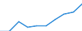 Total - all NACE activities / Thousand persons / All ISCED 1997 levels / Vlaams Gewest