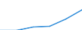 Total - all NACE activities / Thousand persons / Total / European Union - 27 countries (from 2020)