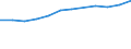 Wirtschaftlicher Indikator für strukturelle Unternehmensstatistik: Personalaufwendungen - Millionen euro / Statistische Systematik der Wirtschaftszweige in der Europäischen Gemeinschaft (NACE Rev. 1.1): Spitzentechnologiesektoren (Gewerbe mit hohem Technologieniveau und wissensintensiven Dienstleistungen mit hohem Technologieniveau) / Geopolitische Meldeeinheit: Belgien