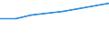 Wirtschaftlicher Indikator für strukturelle Unternehmensstatistik: Personalaufwendungen - Millionen euro / Statistische Systematik der Wirtschaftszweige in der Europäischen Gemeinschaft (NACE Rev. 1.1): Spitzentechnologiesektoren (Gewerbe mit hohem Technologieniveau und wissensintensiven Dienstleistungen mit hohem Technologieniveau) / Geopolitische Meldeeinheit: Bulgarien