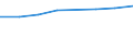 Wirtschaftlicher Indikator für strukturelle Unternehmensstatistik: Personalaufwendungen - Millionen euro / Statistische Systematik der Wirtschaftszweige in der Europäischen Gemeinschaft (NACE Rev. 1.1): Spitzentechnologiesektoren (Gewerbe mit hohem Technologieniveau und wissensintensiven Dienstleistungen mit hohem Technologieniveau) / Geopolitische Meldeeinheit: Dänemark
