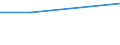 Wirtschaftlicher Indikator für strukturelle Unternehmensstatistik: Personalaufwendungen - Millionen euro / Statistische Systematik der Wirtschaftszweige in der Europäischen Gemeinschaft (NACE Rev. 1.1): Spitzentechnologiesektoren (Gewerbe mit hohem Technologieniveau und wissensintensiven Dienstleistungen mit hohem Technologieniveau) / Geopolitische Meldeeinheit: Irland