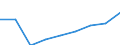 Wirtschaftlicher Indikator für strukturelle Unternehmensstatistik: Personalaufwendungen - Millionen euro / Statistische Systematik der Wirtschaftszweige in der Europäischen Gemeinschaft (NACE Rev. 1.1): Herstellung von Waren / Geopolitische Meldeeinheit: Deutschland