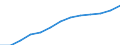 Wirtschaftlicher Indikator für strukturelle Unternehmensstatistik: Personalaufwendungen - Millionen euro / Statistische Systematik der Wirtschaftszweige in der Europäischen Gemeinschaft (NACE Rev. 1.1): Herstellung von Waren / Geopolitische Meldeeinheit: Irland
