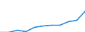 Wirtschaftlicher Indikator für strukturelle Unternehmensstatistik: Personalaufwendungen - Millionen euro / Statistische Systematik der Wirtschaftszweige in der Europäischen Gemeinschaft (NACE Rev. 1.1): Herstellung von Waren / Geopolitische Meldeeinheit: Lettland