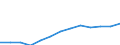 Wirtschaftlicher Indikator für strukturelle Unternehmensstatistik: Personalaufwendungen - Millionen euro / Statistische Systematik der Wirtschaftszweige in der Europäischen Gemeinschaft (NACE Rev. 1.1): Herstellung von Waren / Geopolitische Meldeeinheit: Niederlande