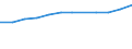 Wirtschaftlicher Indikator für strukturelle Unternehmensstatistik: Personalaufwendungen - Millionen euro / Statistische Systematik der Wirtschaftszweige in der Europäischen Gemeinschaft (NACE Rev. 1.1): Herstellung von Waren / Geopolitische Meldeeinheit: Norwegen