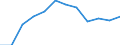 Wirtschaftlicher Indikator für strukturelle Unternehmensstatistik: Personalaufwendungen - Millionen euro / Statistische Systematik der Wirtschaftszweige in der Europäischen Gemeinschaft (NACE Rev. 1.1): Herstellung von Waren / Geopolitische Meldeeinheit: United Kingdom
