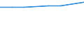 Wirtschaftlicher Indikator für strukturelle Unternehmensstatistik: Personalaufwendungen - Millionen euro / Statistische Systematik der Wirtschaftszweige in der Europäischen Gemeinschaft (NACE Rev. 1.1): Herstellung von Waren in der Spitzentechnologie (DG24.4, DL30, DL32, DL33, DM35.3) / Geopolitische Meldeeinheit: Bulgarien