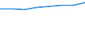 Wirtschaftlicher Indikator für strukturelle Unternehmensstatistik: Personalaufwendungen - Millionen euro / Statistische Systematik der Wirtschaftszweige in der Europäischen Gemeinschaft (NACE Rev. 1.1): Herstellung von Waren in der Spitzentechnologie (DG24.4, DL30, DL32, DL33, DM35.3) / Geopolitische Meldeeinheit: Dänemark