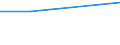 Wirtschaftlicher Indikator für strukturelle Unternehmensstatistik: Personalaufwendungen - Millionen euro / Statistische Systematik der Wirtschaftszweige in der Europäischen Gemeinschaft (NACE Rev. 1.1): Herstellung von Waren in der Spitzentechnologie (DG24.4, DL30, DL32, DL33, DM35.3) / Geopolitische Meldeeinheit: Irland