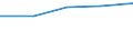 Wirtschaftlicher Indikator für strukturelle Unternehmensstatistik: Personalaufwendungen - Millionen euro / Statistische Systematik der Wirtschaftszweige in der Europäischen Gemeinschaft (NACE Rev. 1.1): Herstellung von Waren in der Spitzentechnologie (DG24.4, DL30, DL32, DL33, DM35.3) / Geopolitische Meldeeinheit: Griechenland
