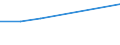 Wirtschaftlicher Indikator für strukturelle Unternehmensstatistik: Personalaufwendungen - Millionen euro / Statistische Systematik der Wirtschaftszweige in der Europäischen Gemeinschaft (NACE Rev. 1.1): Herstellung von Waren in der Spitzentechnologie (DG24.4, DL30, DL32, DL33, DM35.3) / Geopolitische Meldeeinheit: Zypern